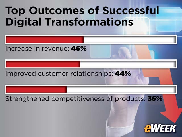 Top Outcomes of Successful Digital Transformations