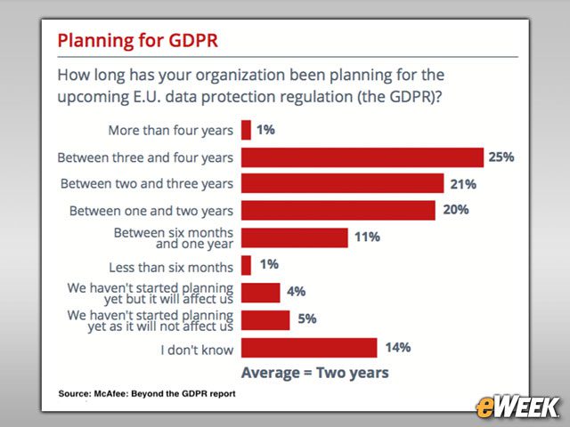 GDPR Compliance Requires Planning