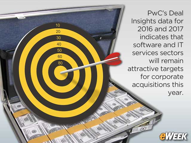 PwC Tracks Top IT Industry Acquisition Targets for 2016/2017